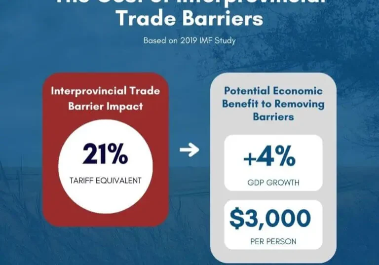 Economic growth potential from trade barrier removal