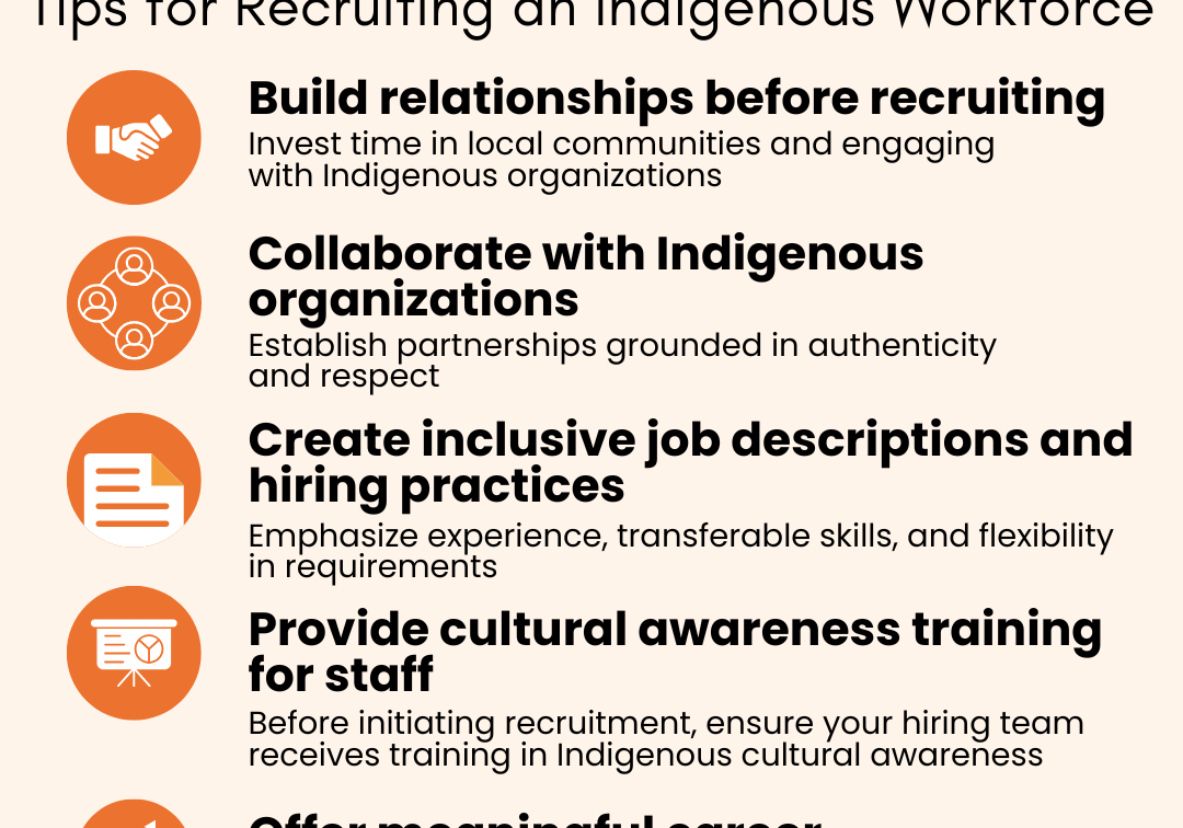 Building relationships with Indigenous communities