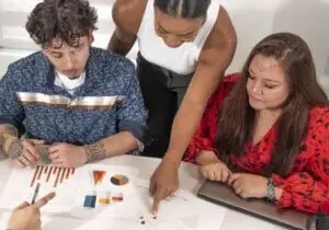 Group discussing project strategies at table